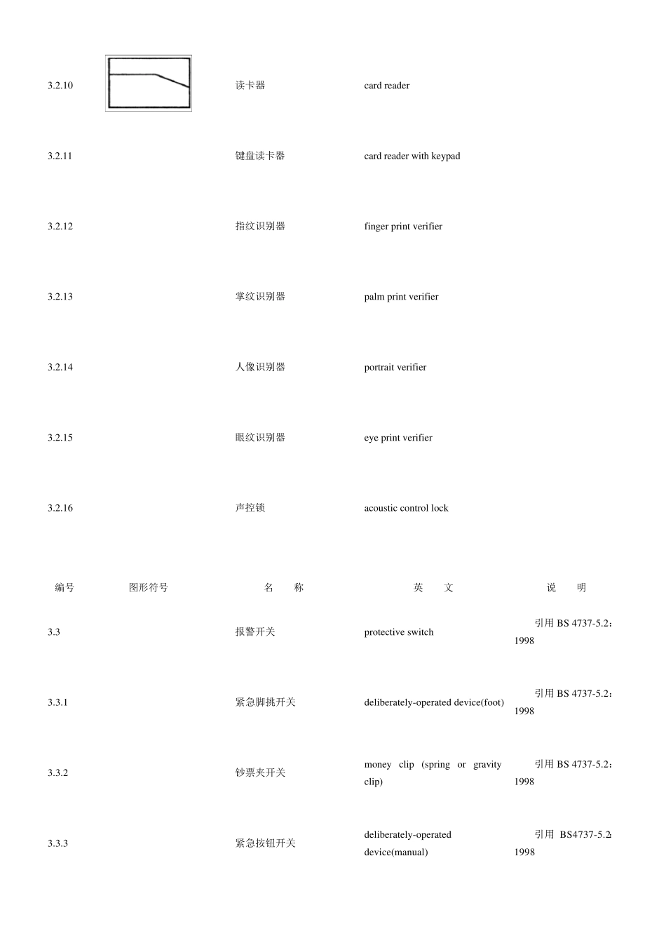 安全防范系统通用图形符号(GA_T__74—2000)_第3页