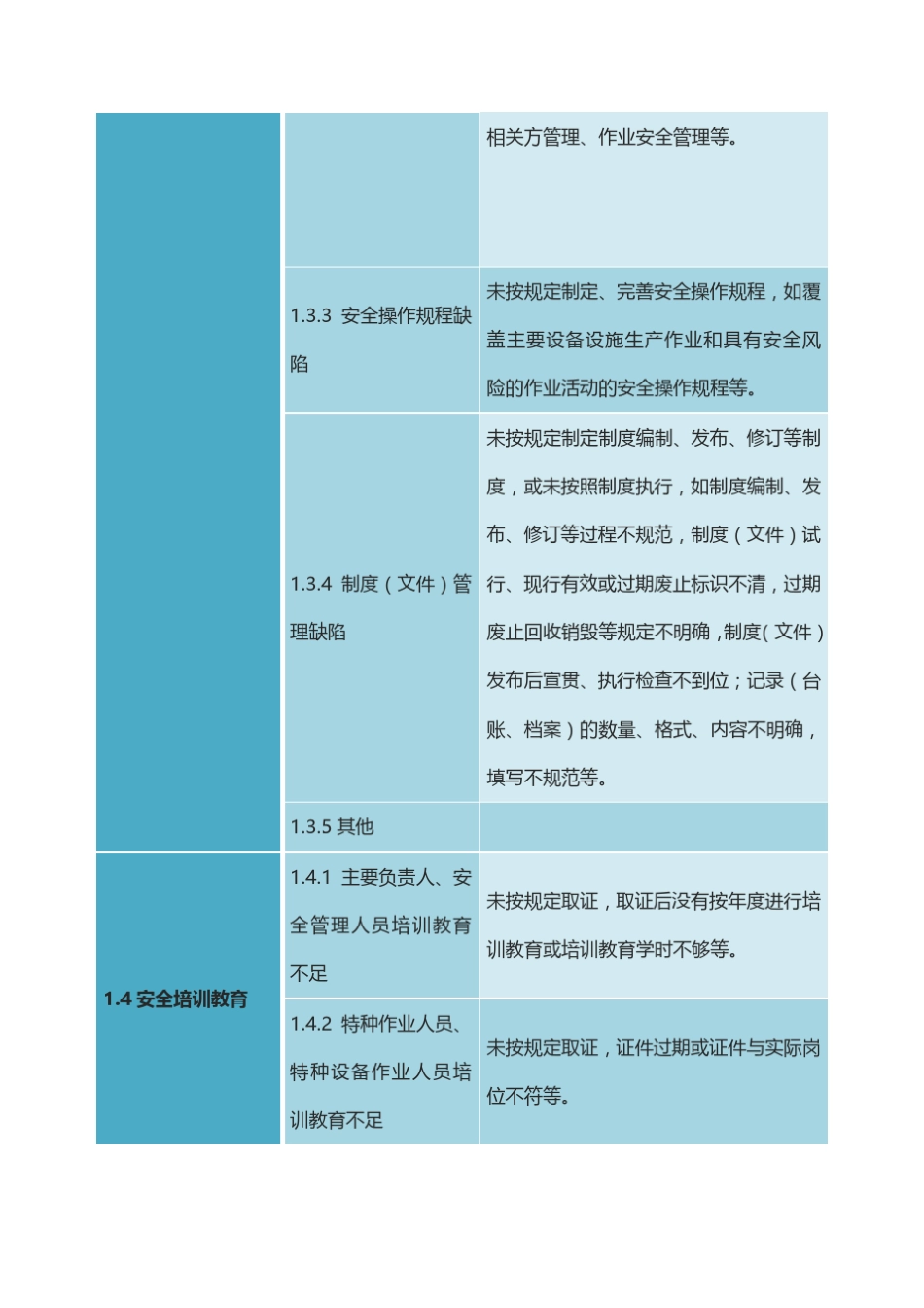 安全隐患分类标准_第2页