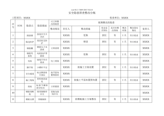 安全隐患排查整改台帐