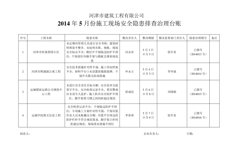 安全隐患排查治理台帐_第3页