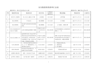 安全隐患排查清单汇总表