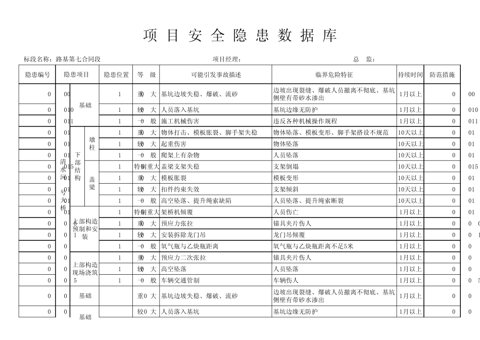安全隐患数据库_第2页