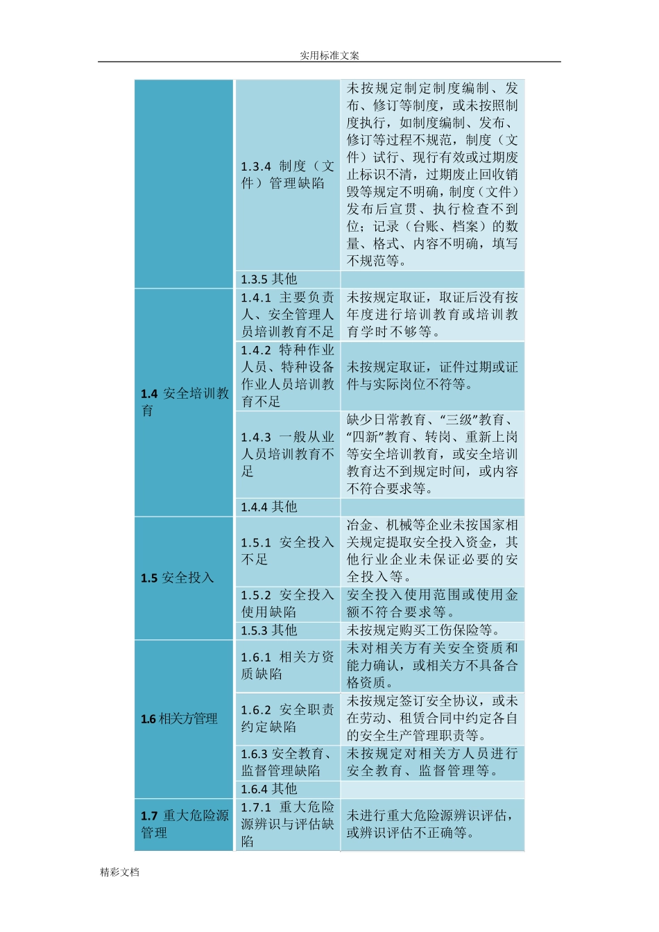 安全隐患类别大全_第2页