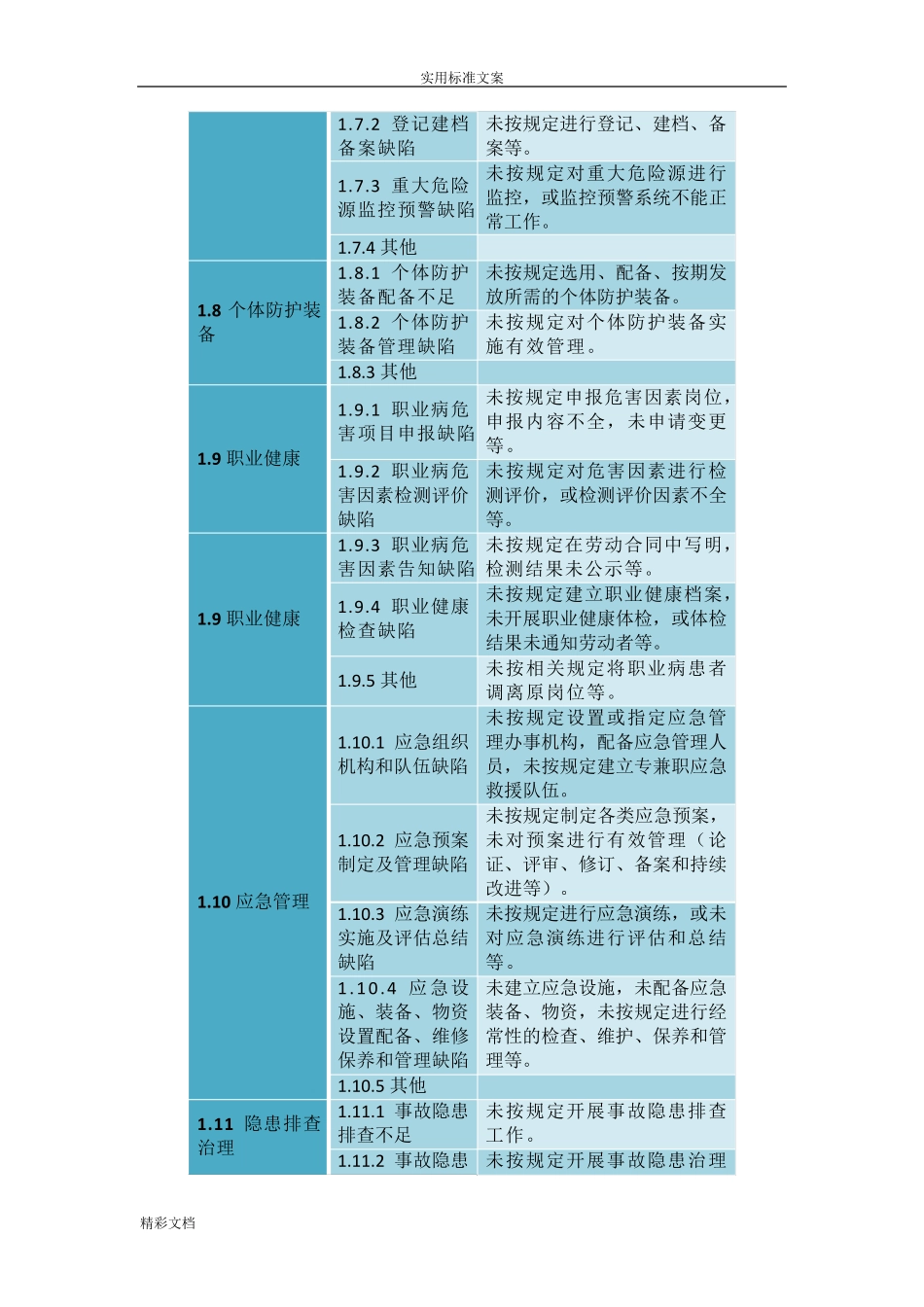 安全隐患类别大全_第3页
