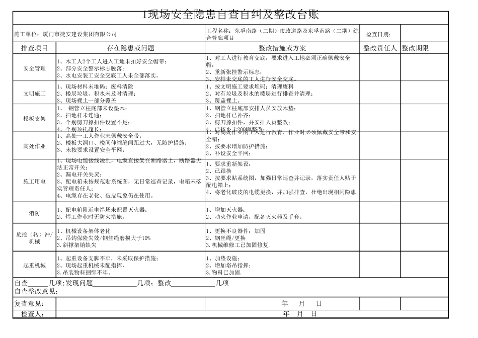 安全隐患自查自纠及整改台账_第1页