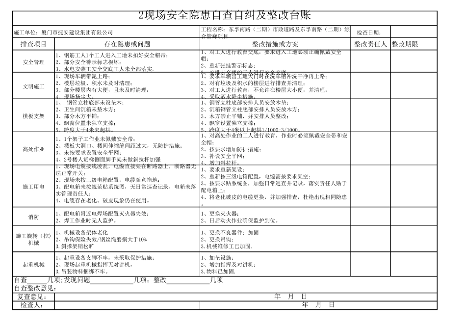 安全隐患自查自纠及整改台账_第2页