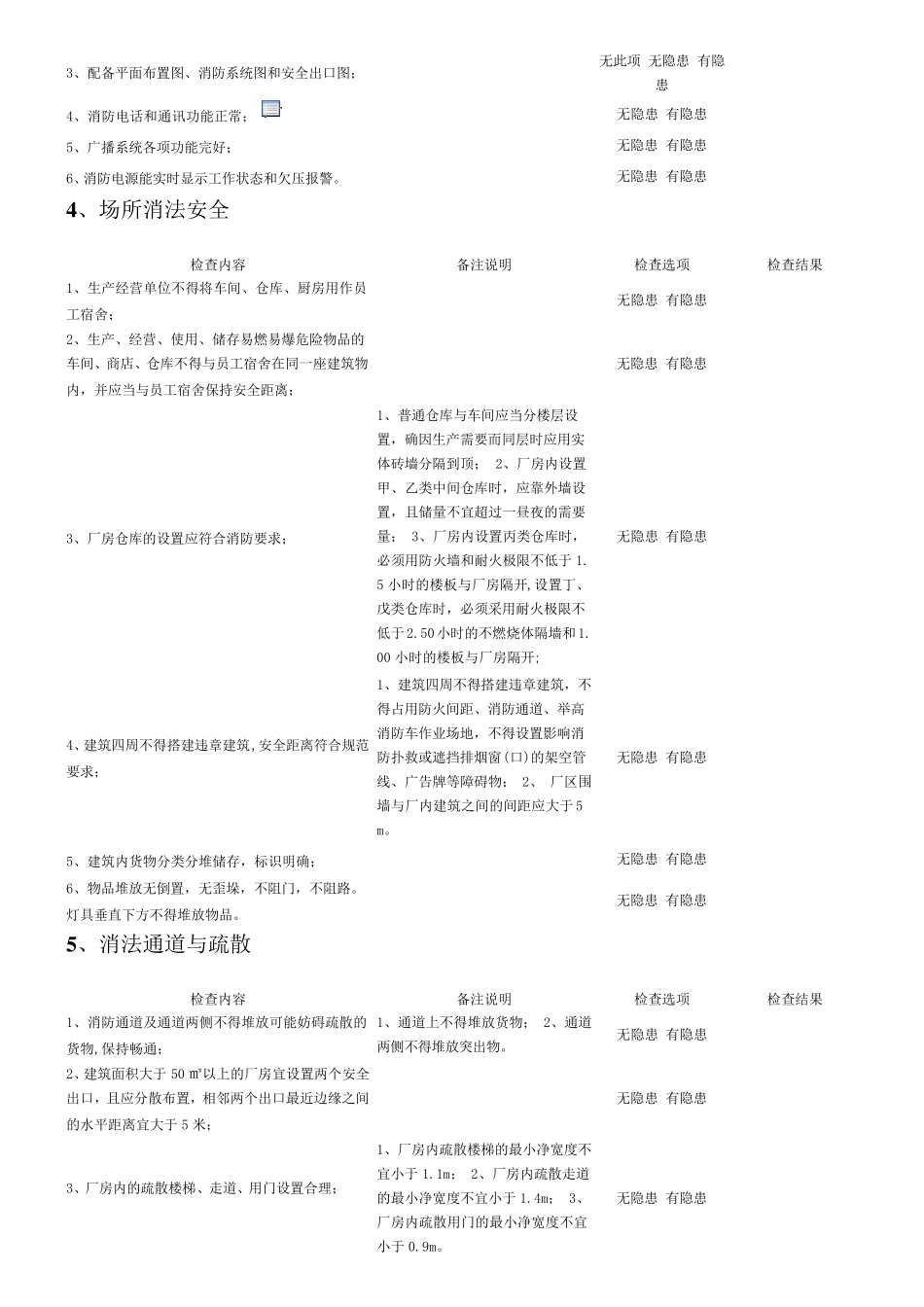 安全隐患自查表_第2页