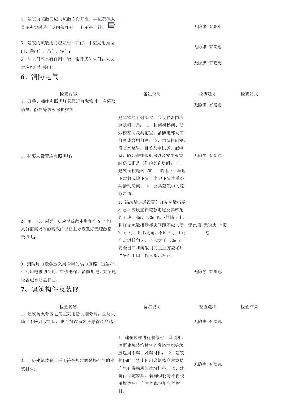 安全隐患自查表_第3页