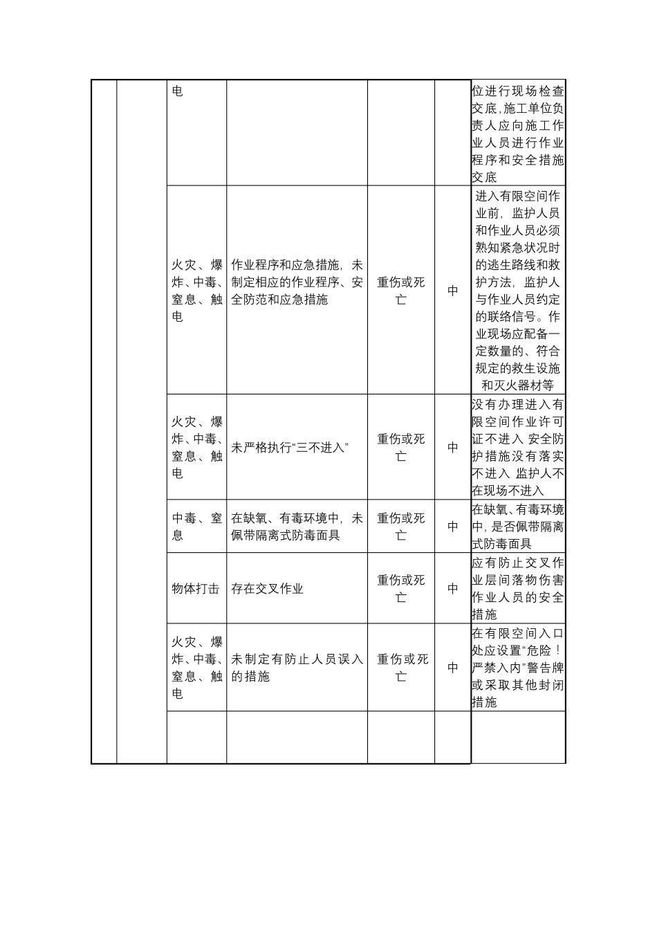 安全风险分析及控制措施表_第3页