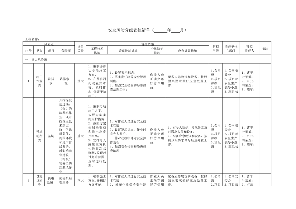 安全风险分级管控清单_第1页