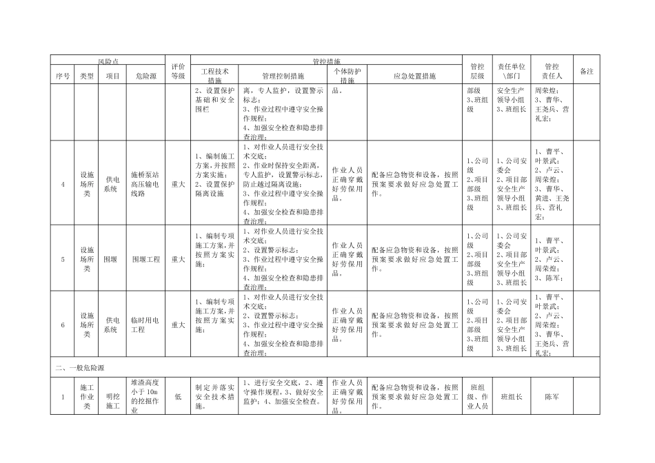 安全风险分级管控清单_第2页