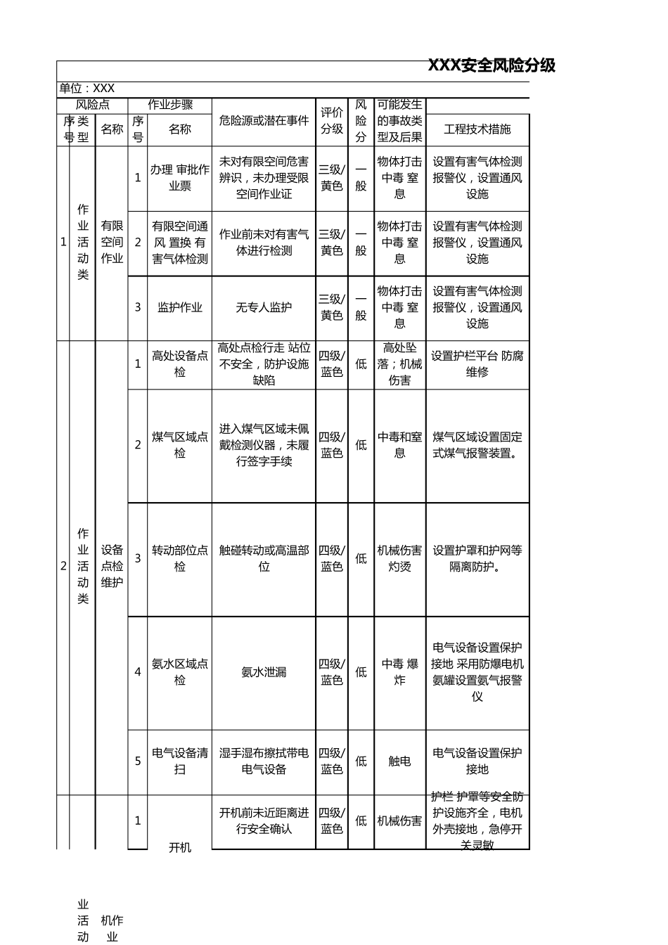 安全风险分级管控清单(台账)_第1页