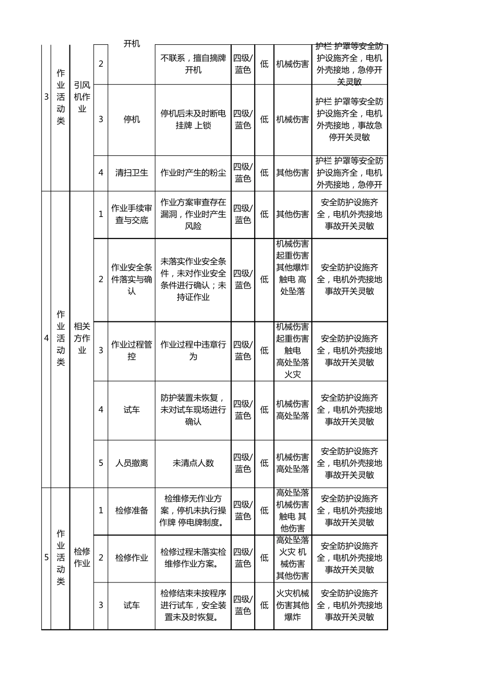 安全风险分级管控清单(台账)_第2页
