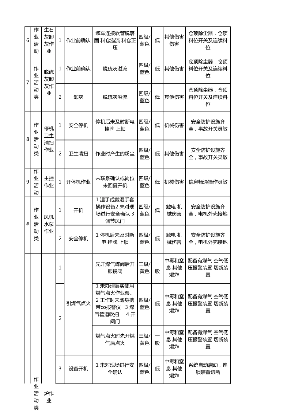安全风险分级管控清单(台账)_第3页
