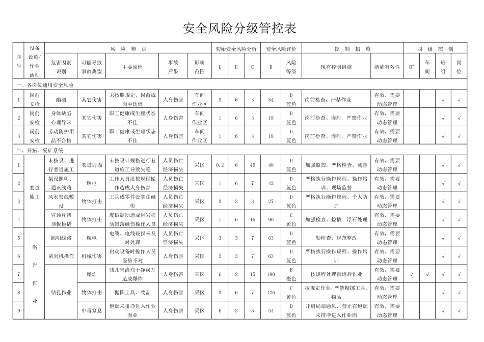 安全风险分级管控表_第1页