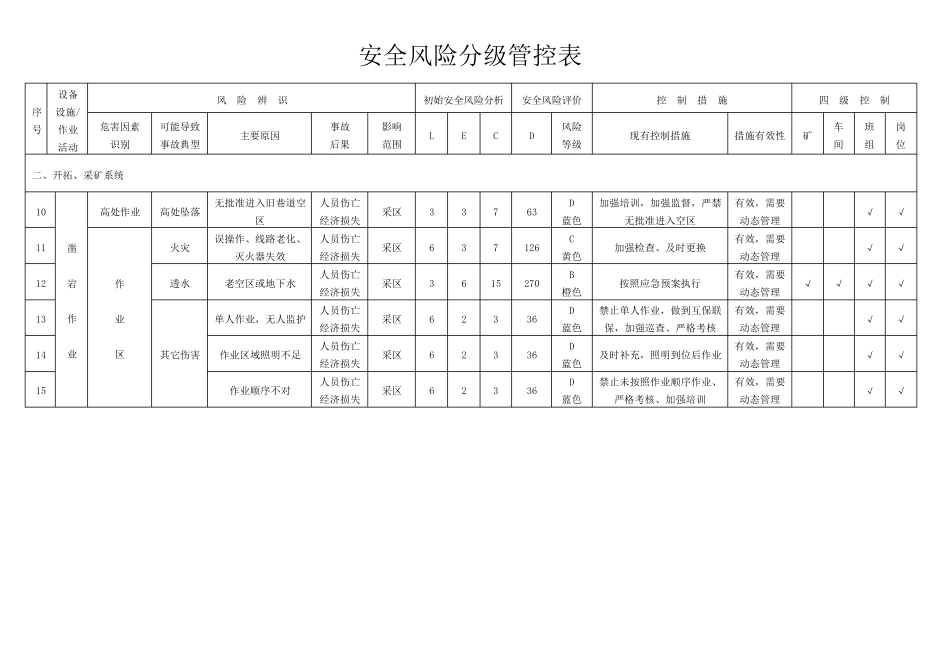 安全风险分级管控表_第2页