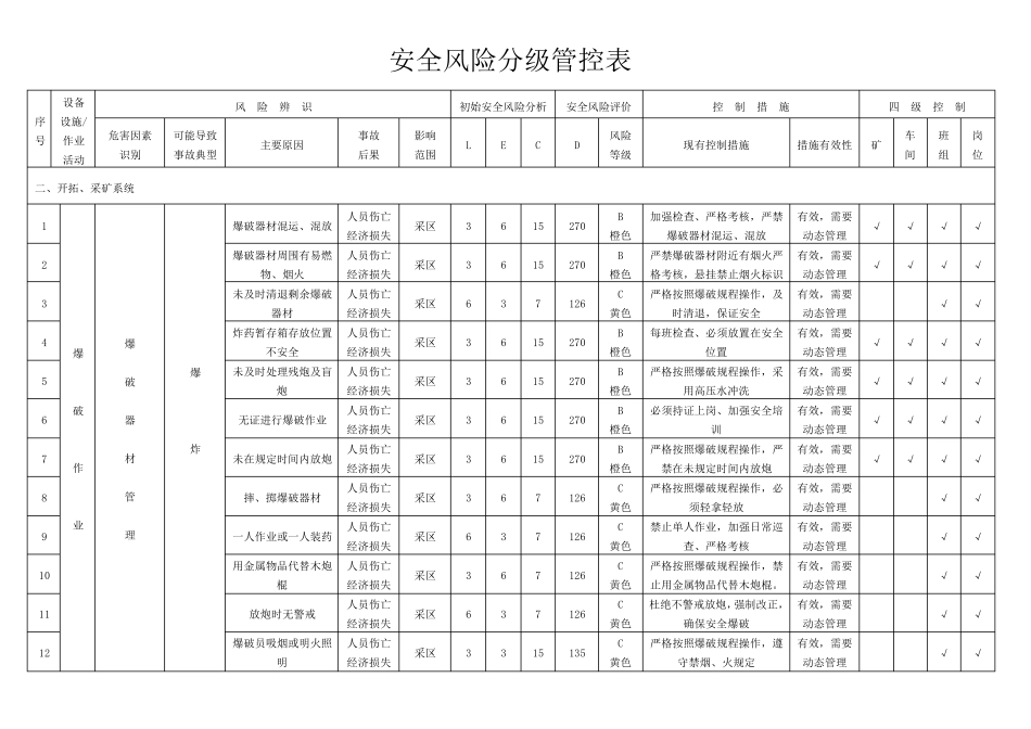 安全风险分级管控表_第3页