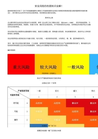 安全风险四色图知识全解