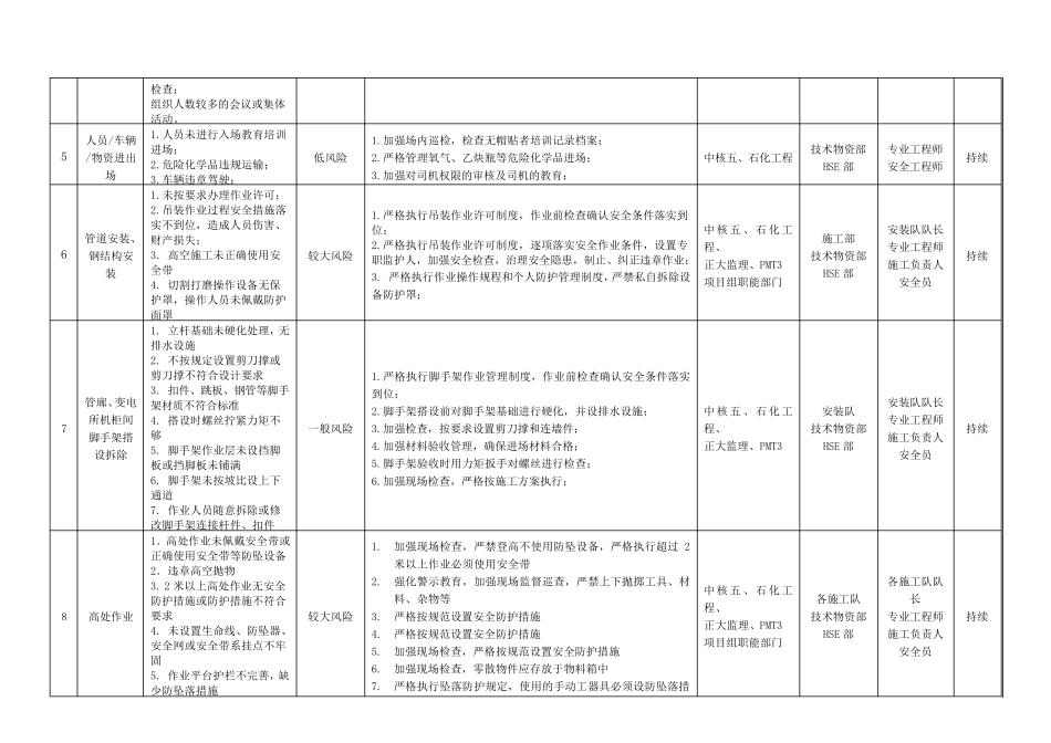 安全风险清单_第2页