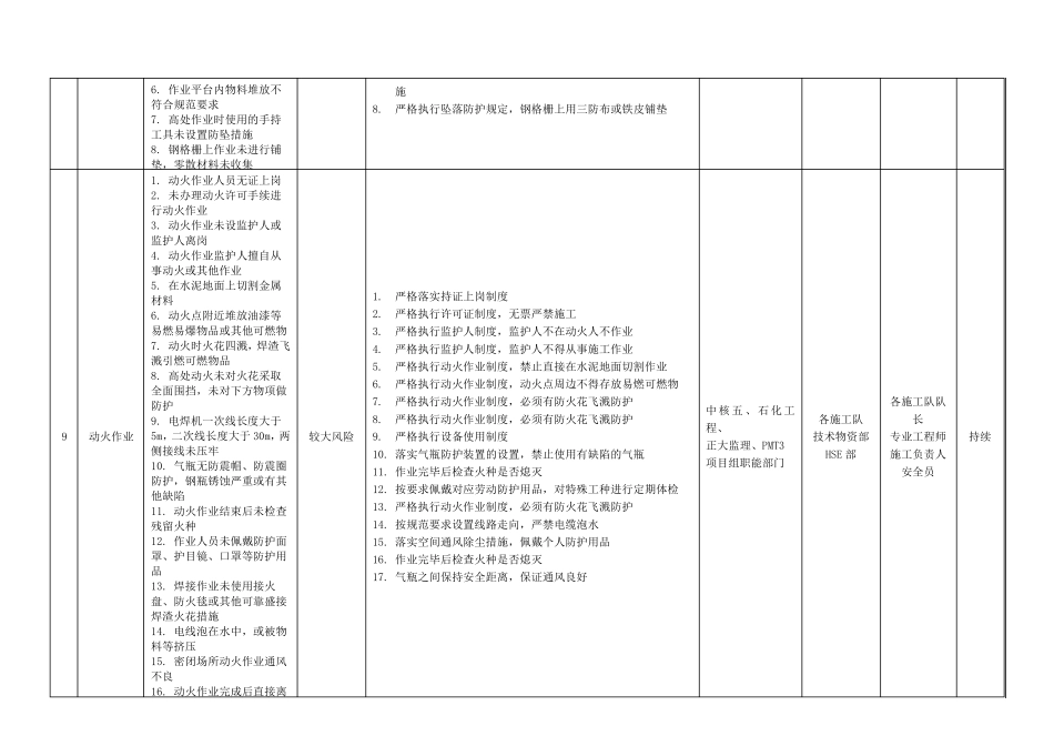 安全风险清单_第3页