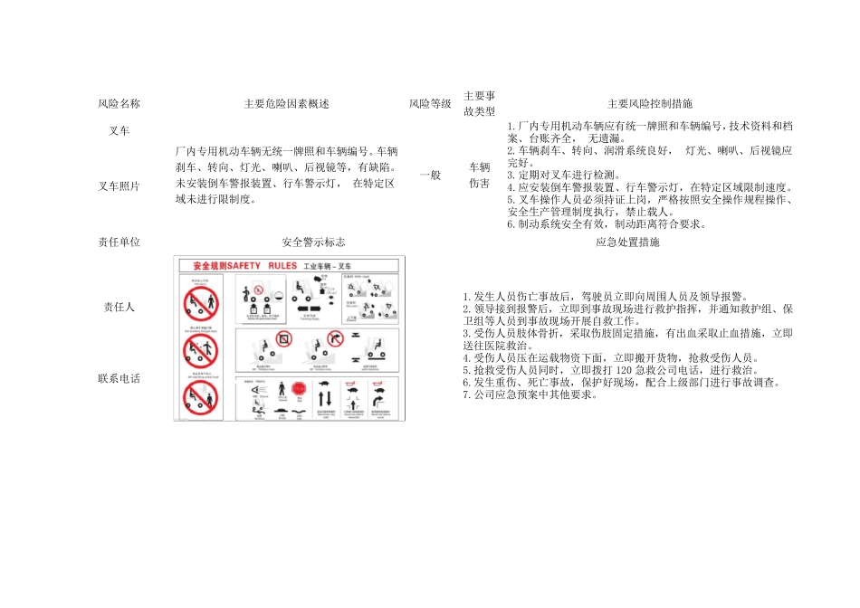 安全风险管控图告知卡_第2页