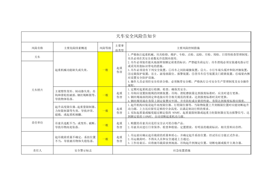 安全风险管控图告知卡_第3页
