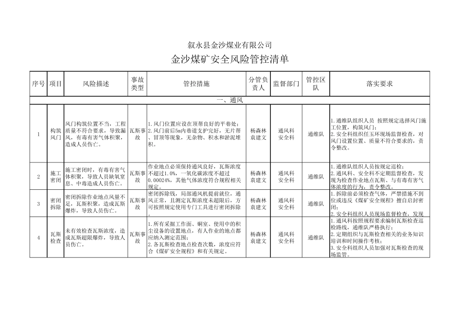安全风险管控清单_第1页