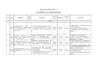 安全风险管控清单