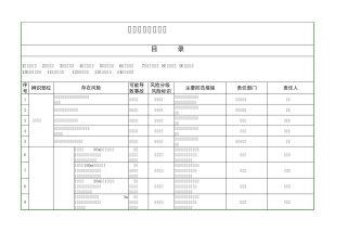 安全风险辨识分级管控台帐