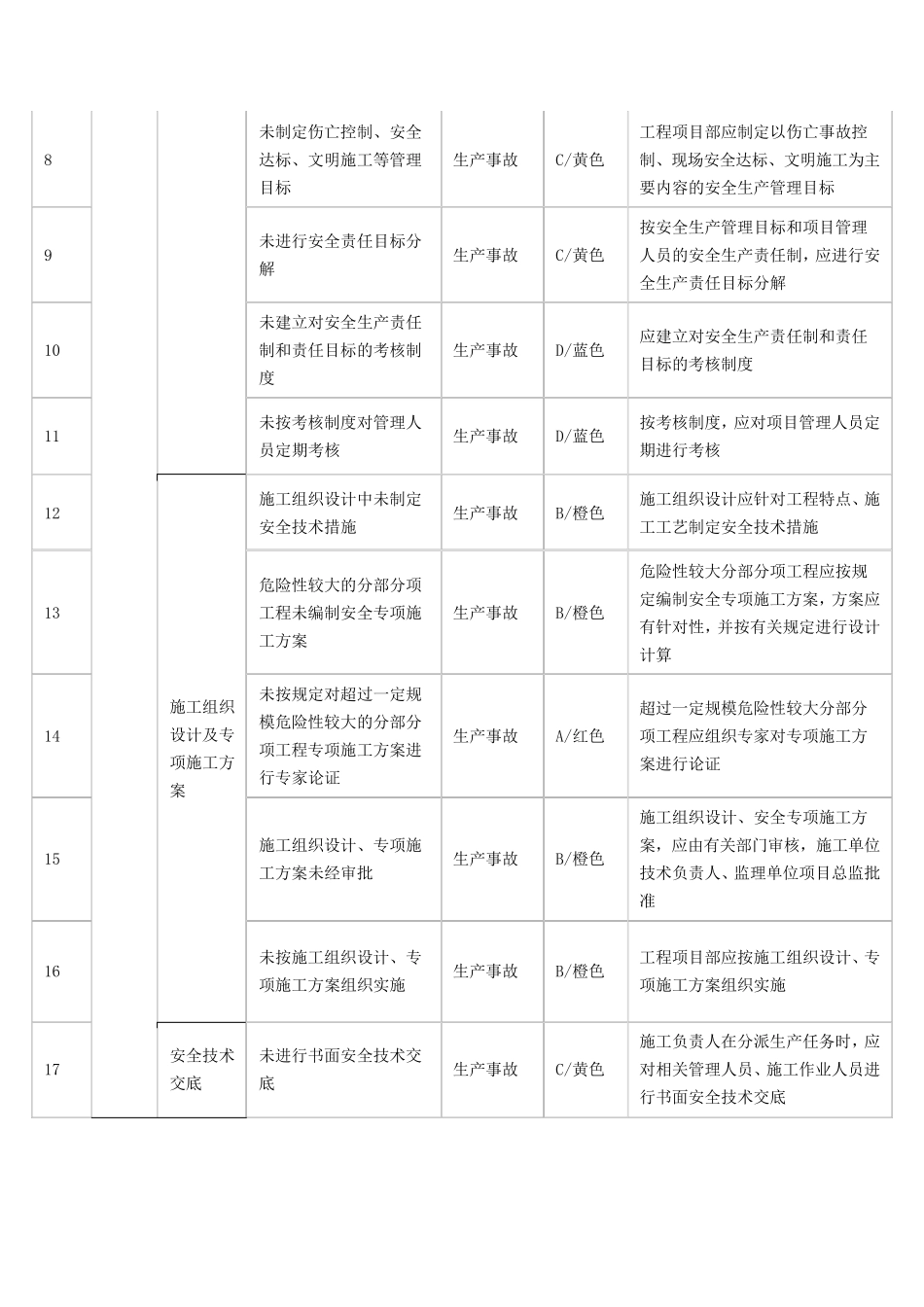 安全风险辨识分级管控指南_第2页