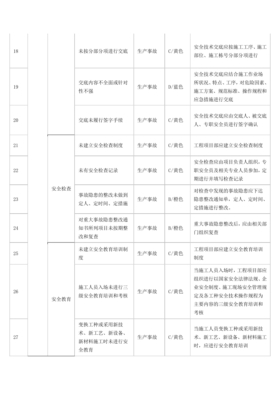 安全风险辨识分级管控指南_第3页