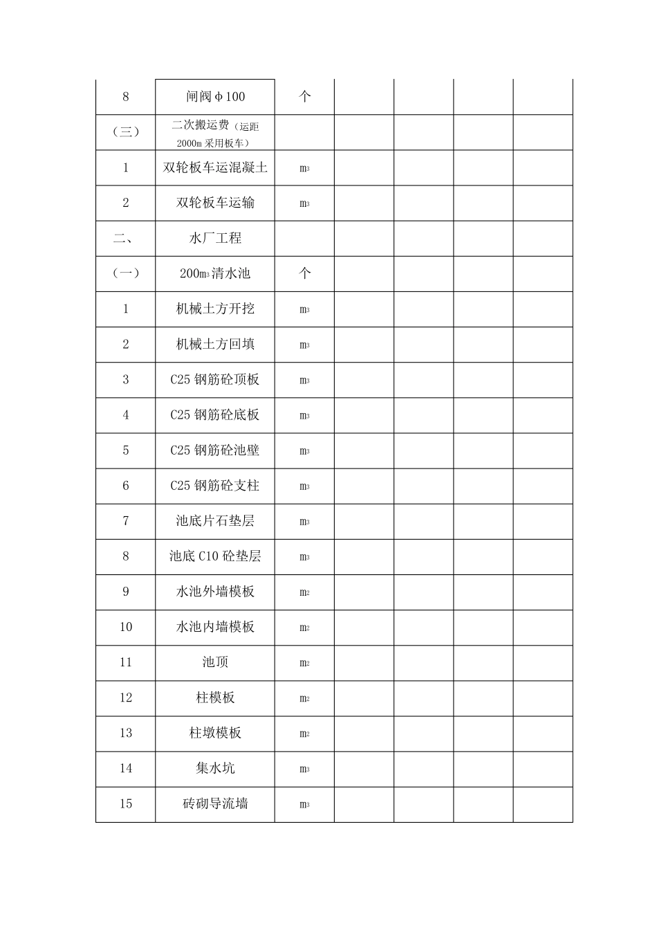安全饮水工程预算_第3页