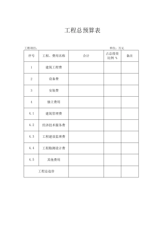 安全饮水工程预算