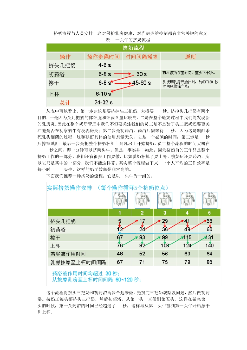 安全高效奶厅管理模式(上)_第3页