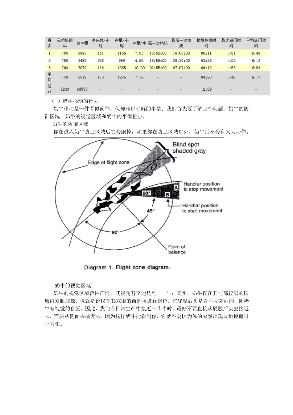 安全高效奶厅管理模式(中)_第2页