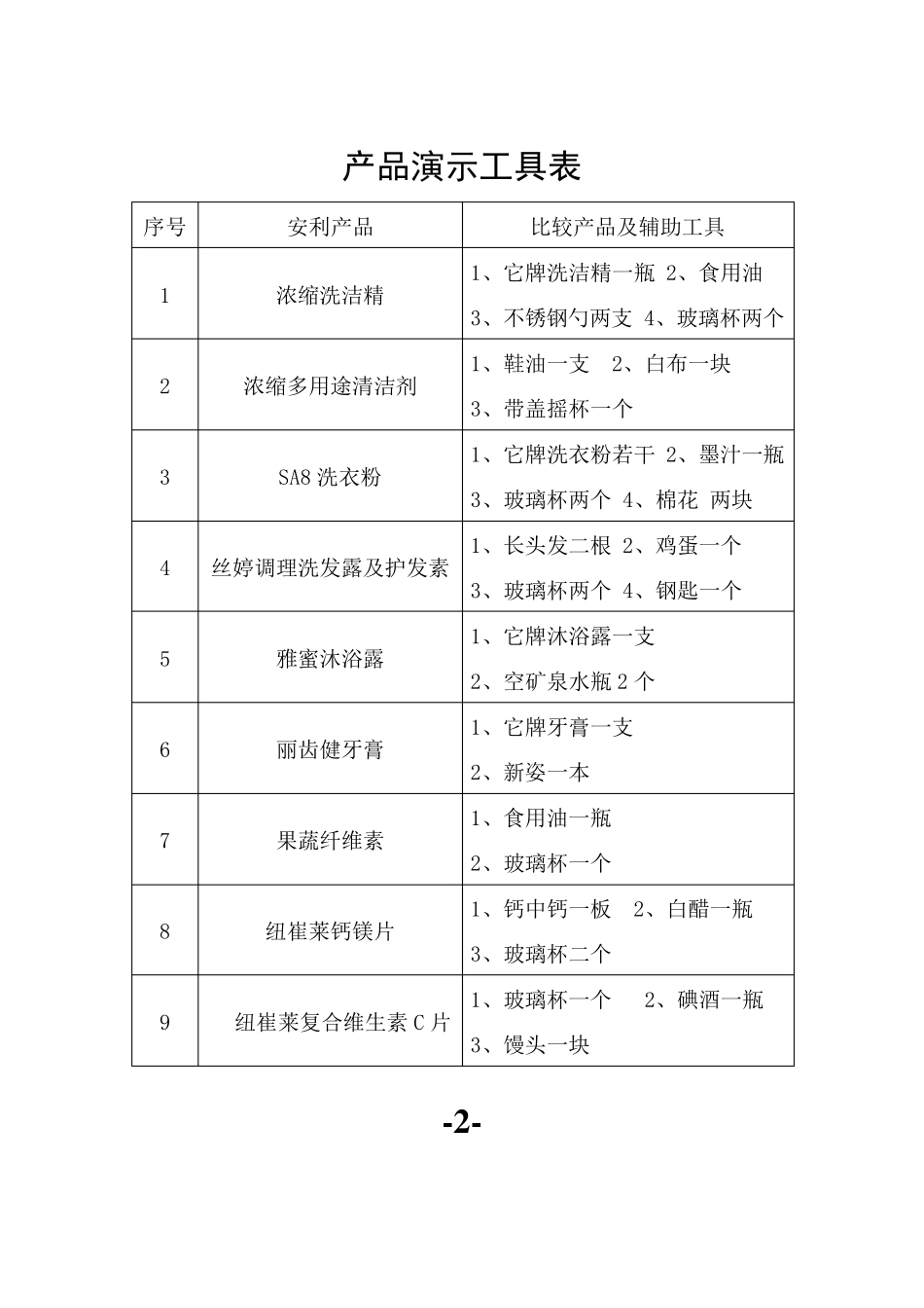 安利产品示范_第3页