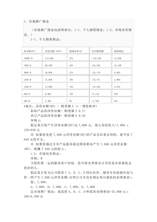 安利奖金制度与奖衔详解