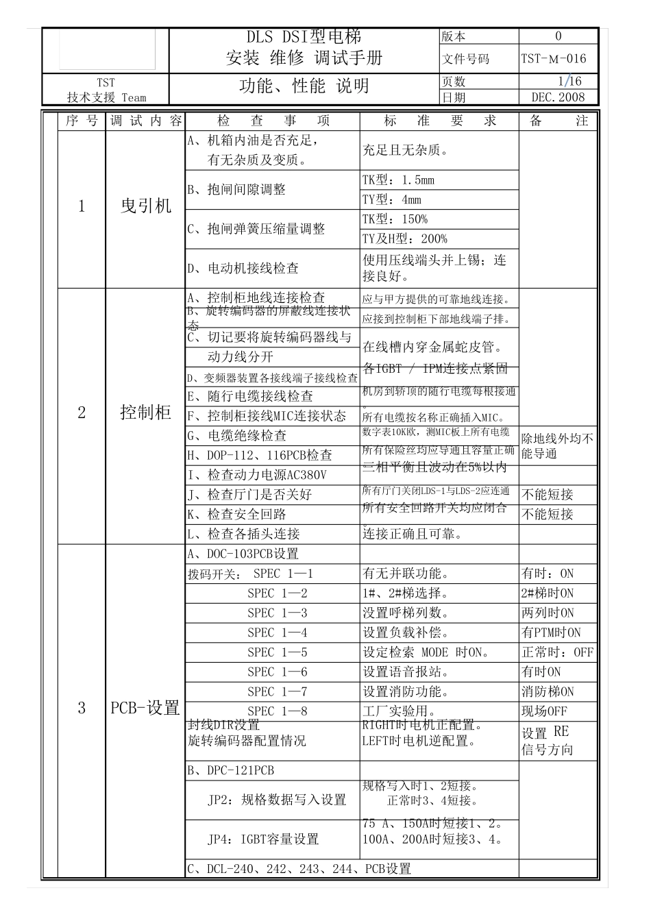 安利索门机调试资料_第1页
