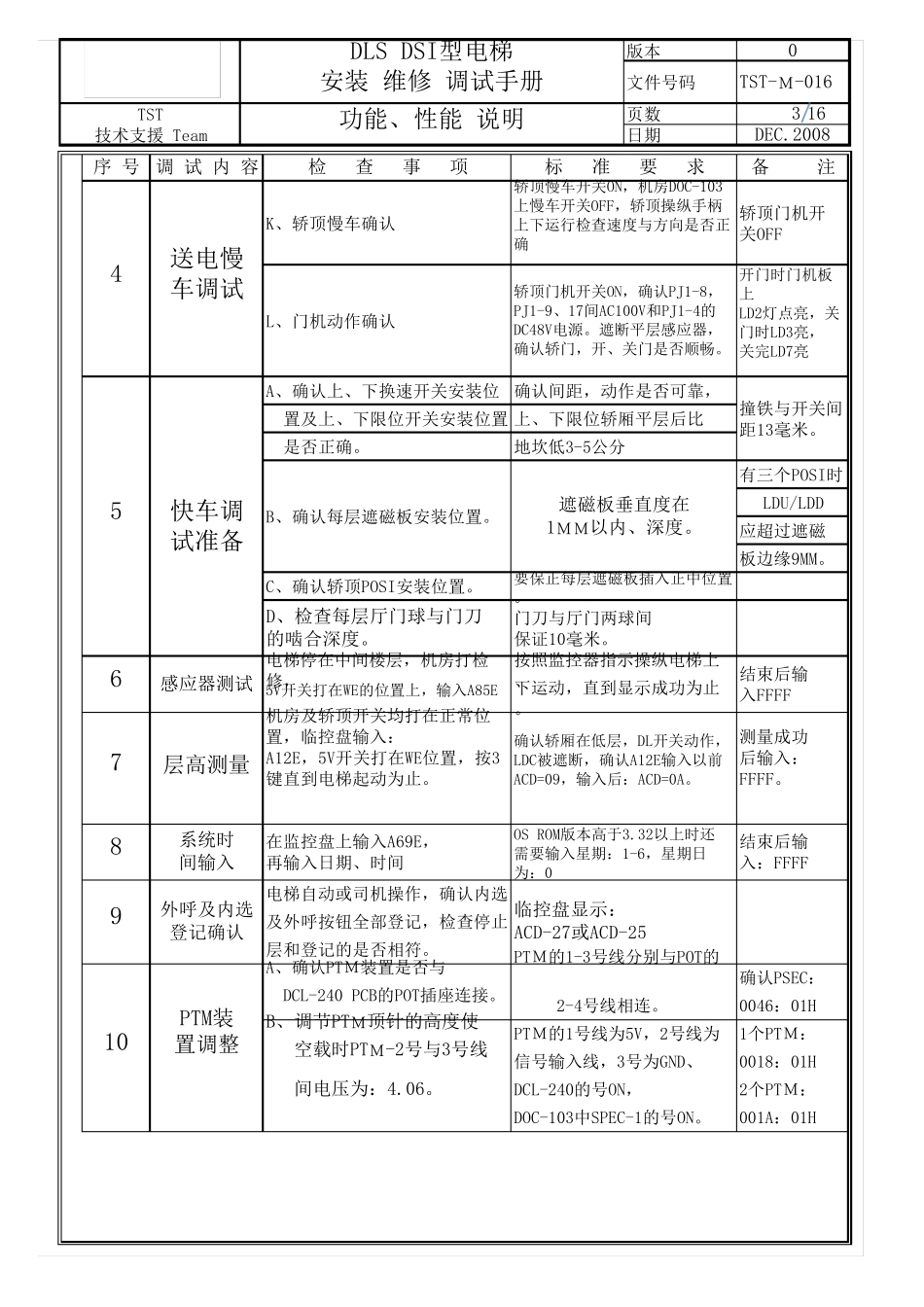 安利索门机调试资料_第3页
