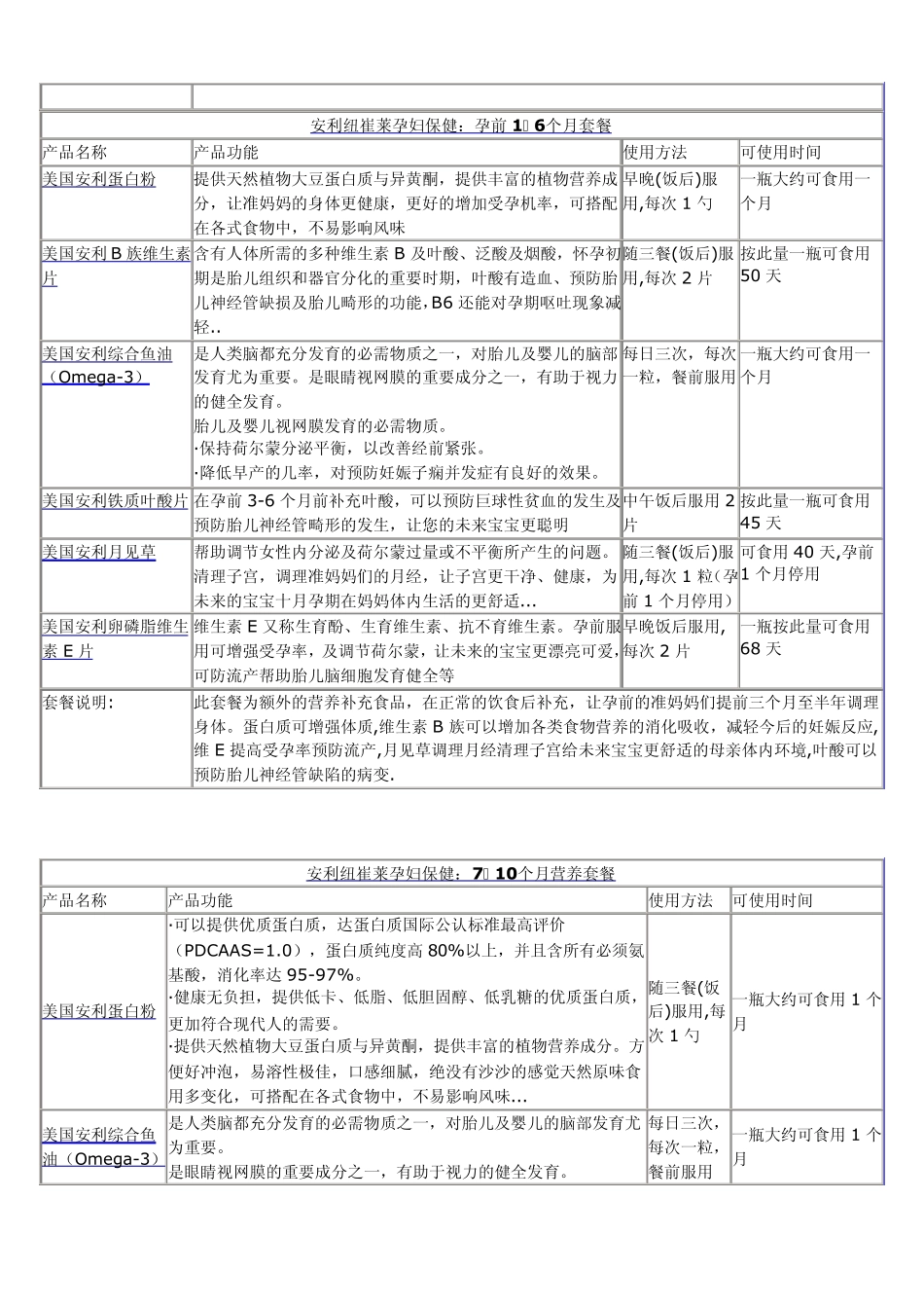 安利营养保健配方_第2页