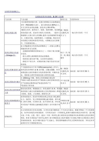 安利营养保健配方