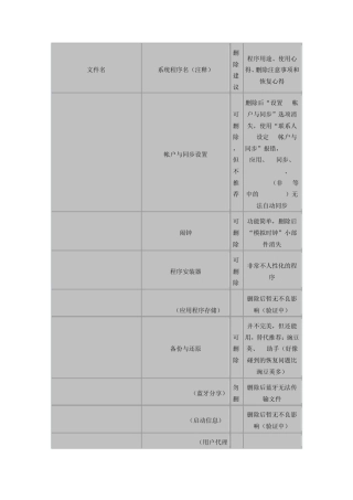 安卓手机2.1系统可删除系统文件