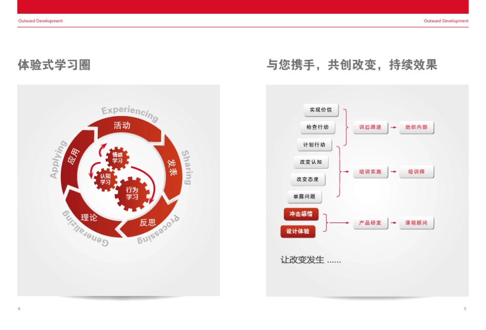 安博教育人众人拓展训练课程手册_第3页