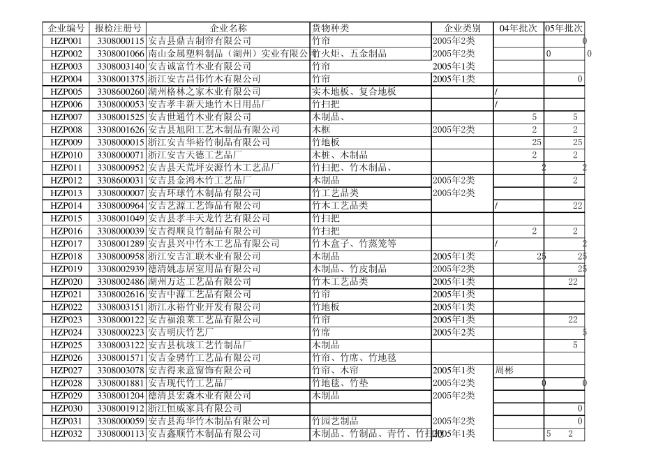 安吉企业明细_第1页