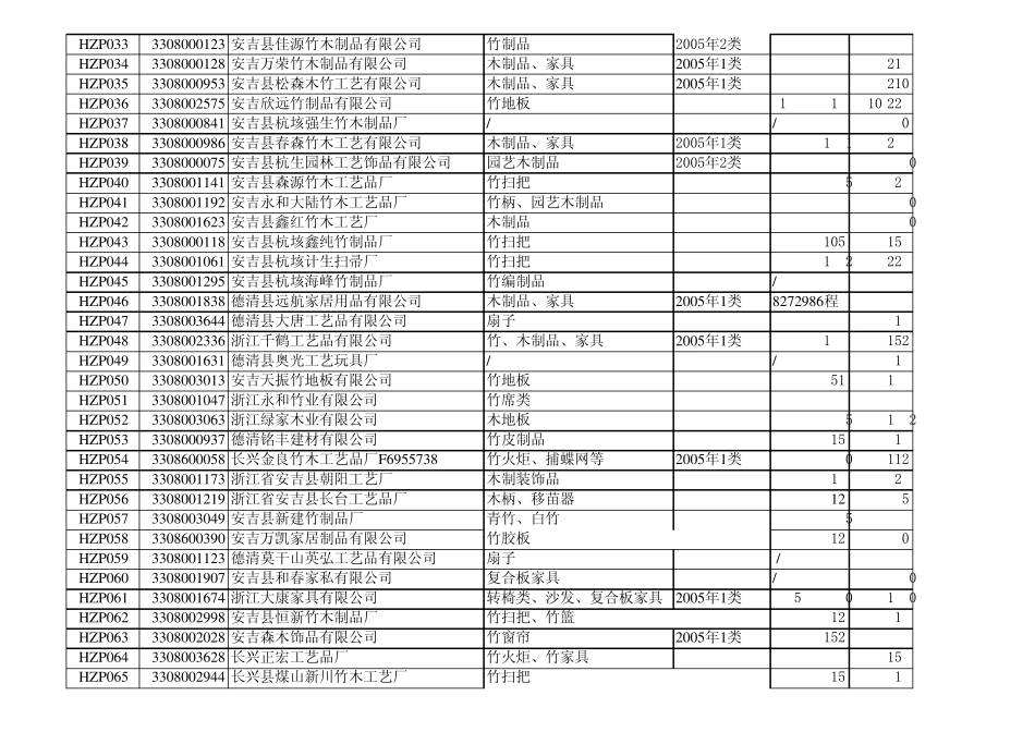 安吉企业明细_第2页