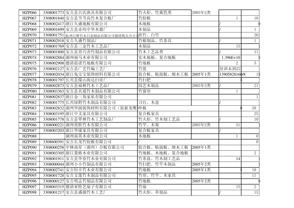 安吉企业明细_第3页