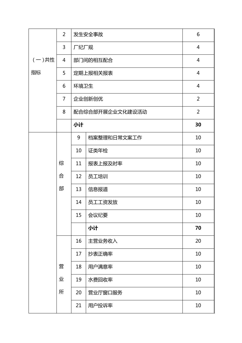 安吉供水公司绩效考核方案_第3页