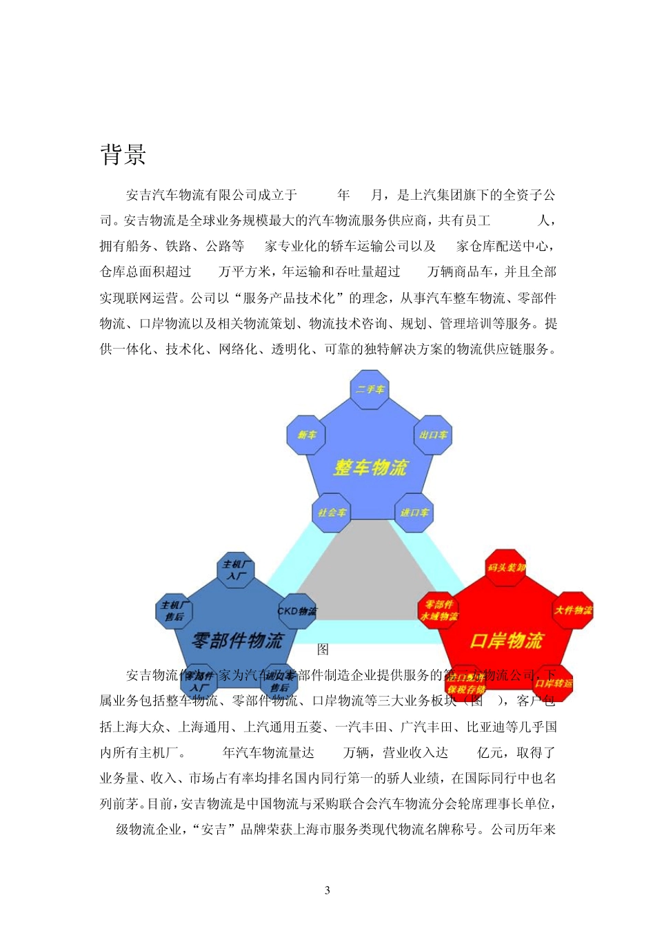 安吉物流方案设计_第3页