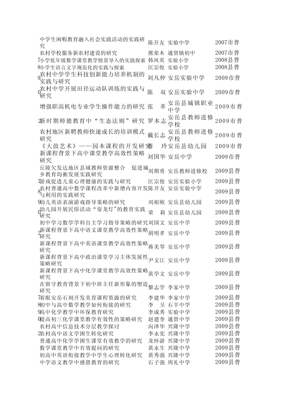 安岳县2012年拟结题课题_第2页