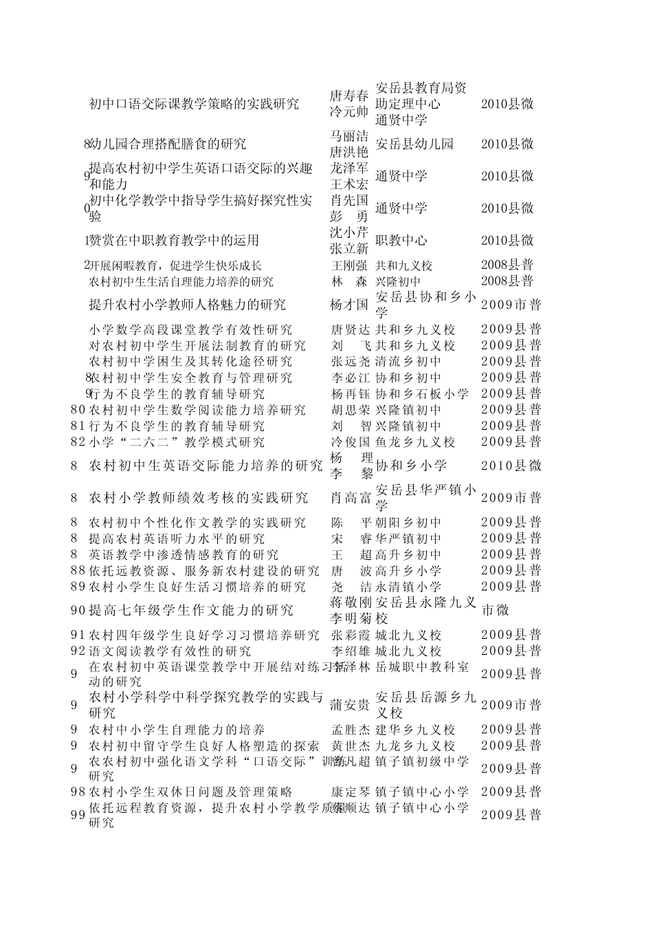 安岳县2012年拟结题课题_第3页